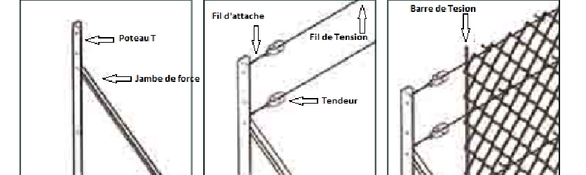 Fil de tension Ø 2.4 mm -100 mètres - vert