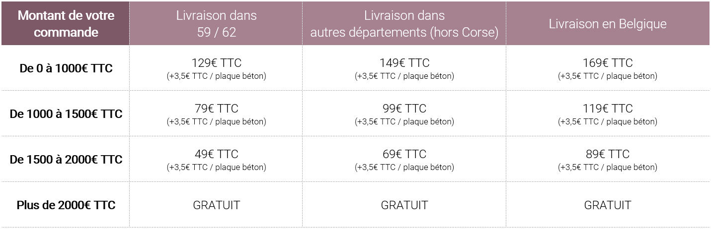 Tarifs livraison par chariot embarqué
