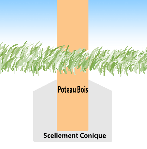 Conseil de scellement du poteau Bois